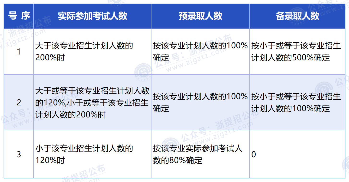 浙江机电职业技术大学_录取顺序