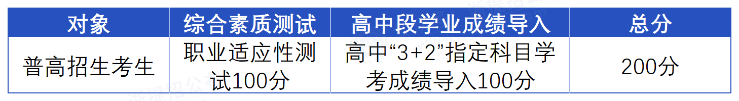 台州职业技术学院_测试科目