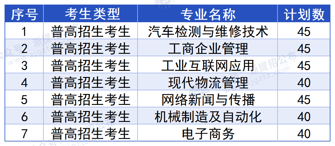 浙江汽车职业技术学院_普高招生计划