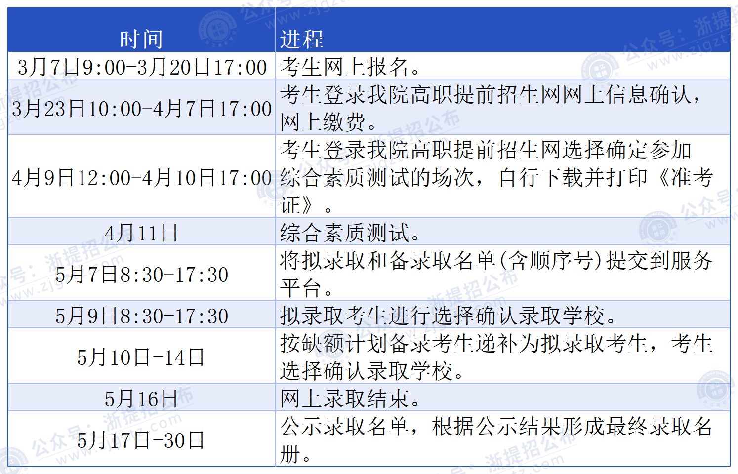 杭州万向职业技术学院_时间进程