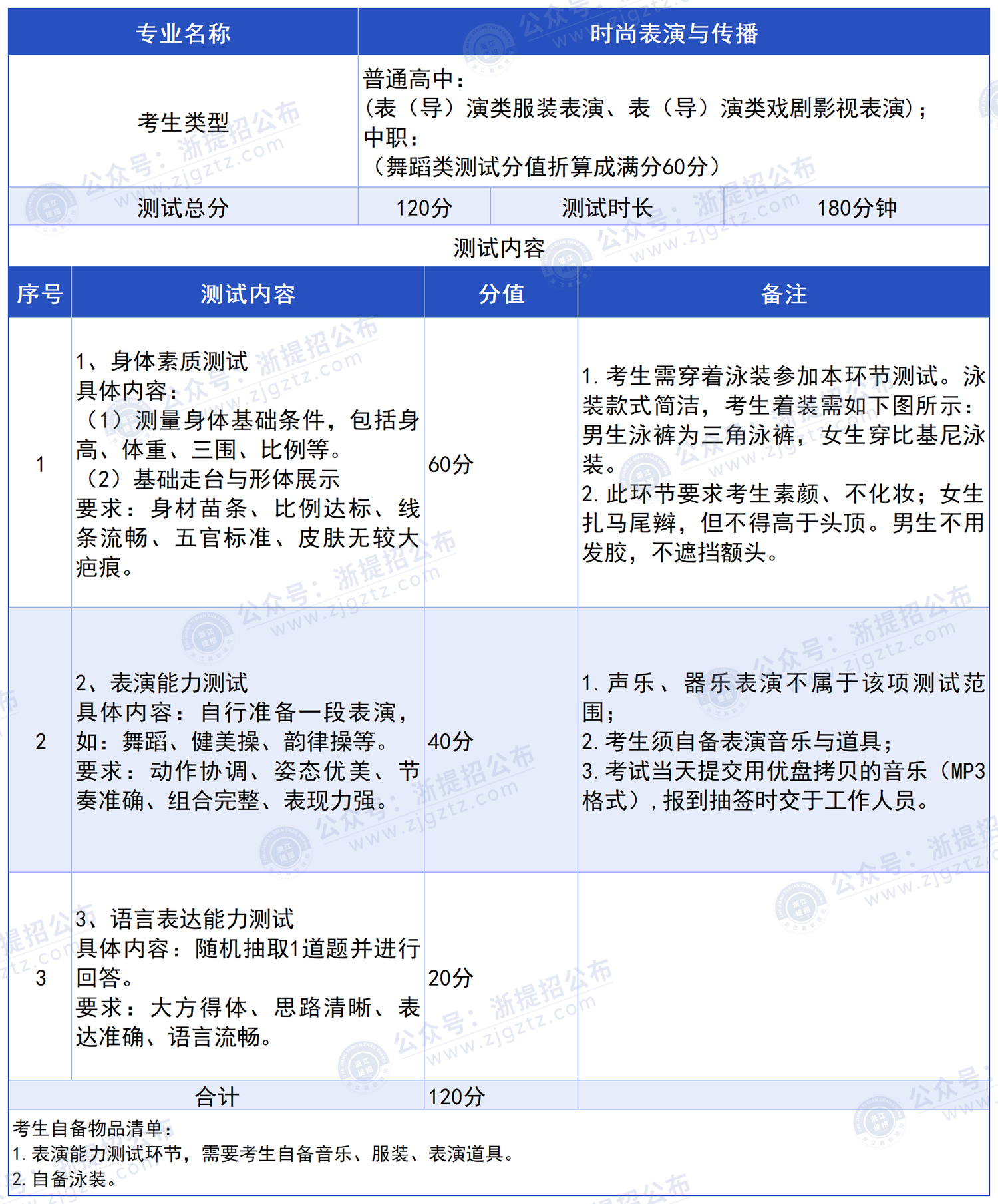 浙江纺织服装职业技术学院_时尚表演与传播专业