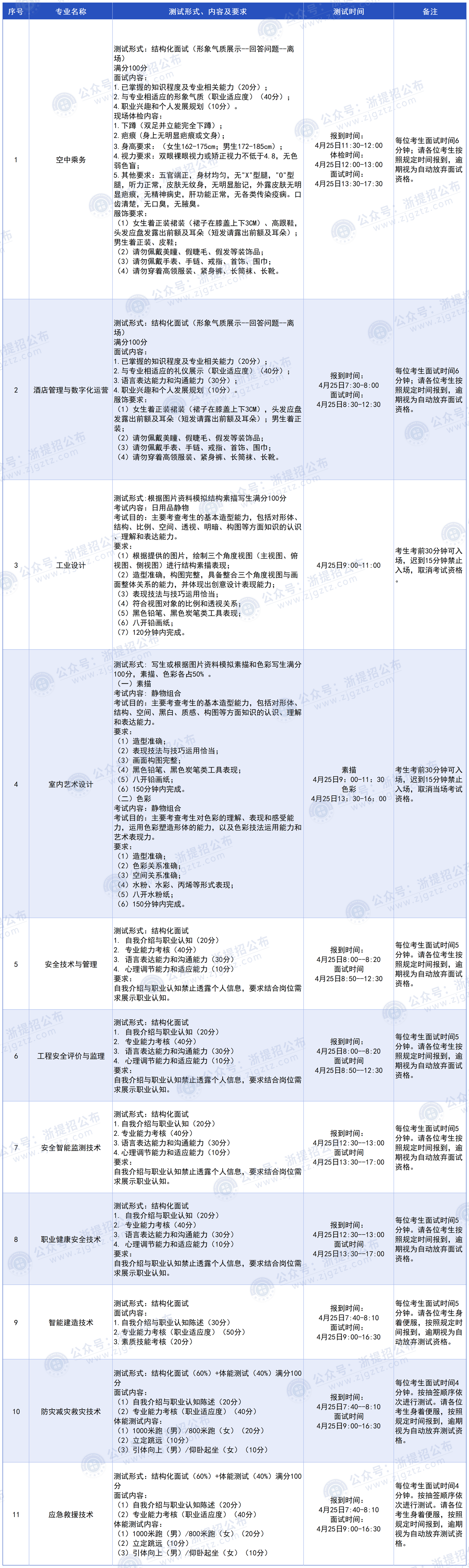 浙江安防职业技术学院_测试内容、时间、形式