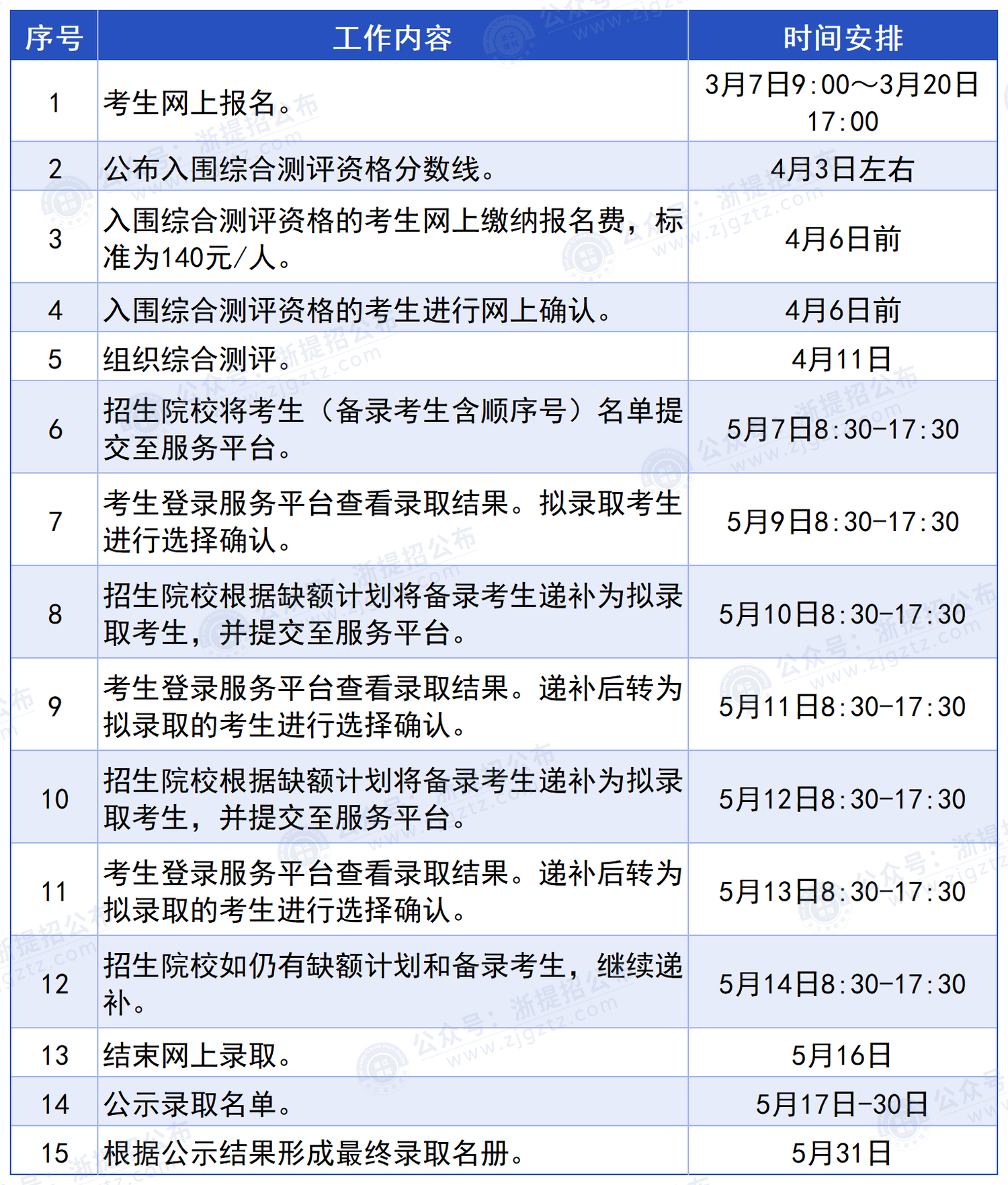 浙江经贸职业技术学院_进程安排