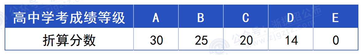 温州科技职业学院_学考折算