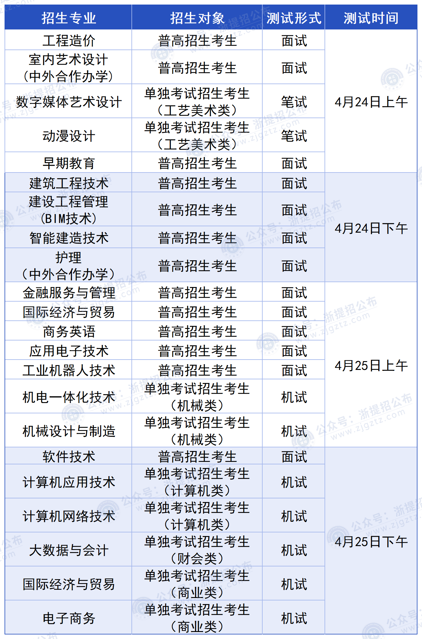 绍兴职业技术学院_测试形式与时间安排表