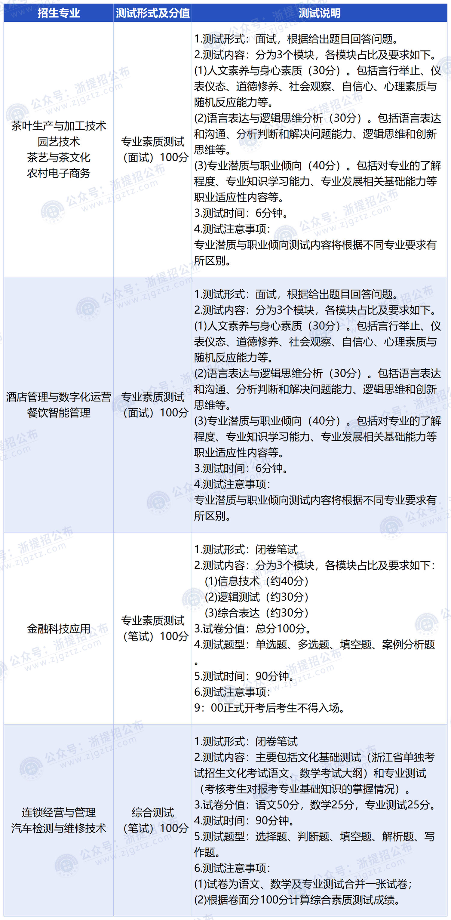 浙江农业商贸职业学院_测试时间及内容