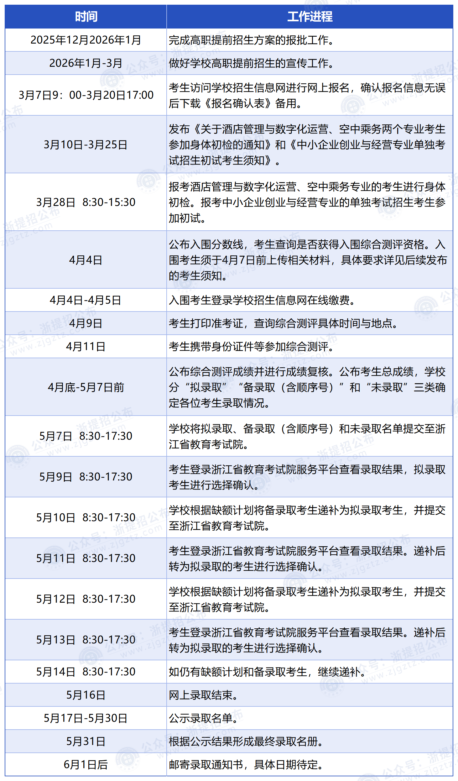 浙江经济职业技术学院_时间