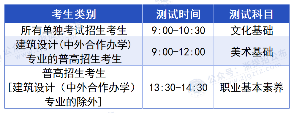 浙江建设职业技术学院_测试时间