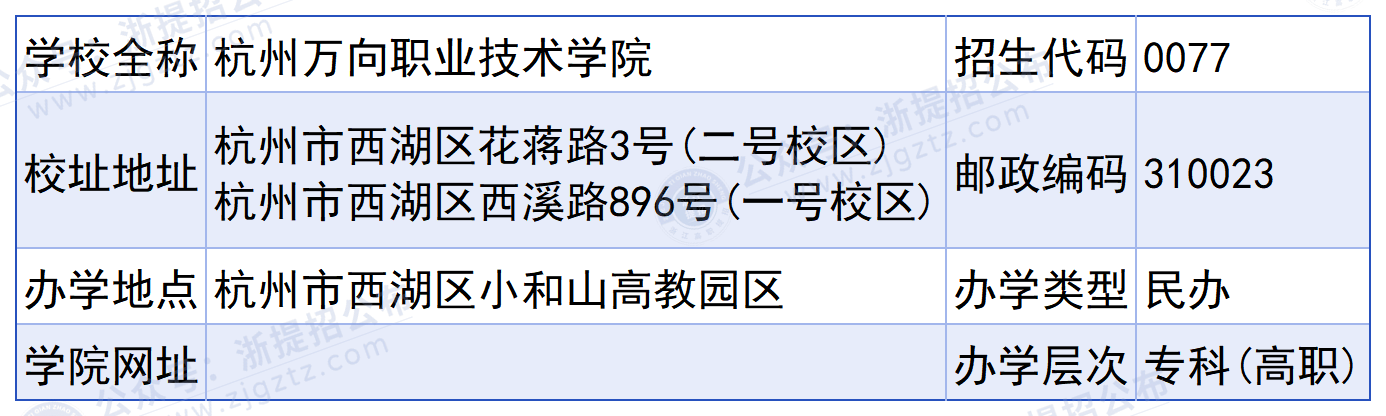 杭州万向职业技术学院_学校概况