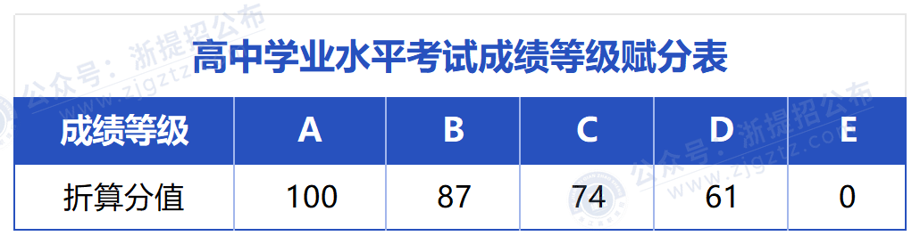 嘉兴南洋职业技术学院_折算2