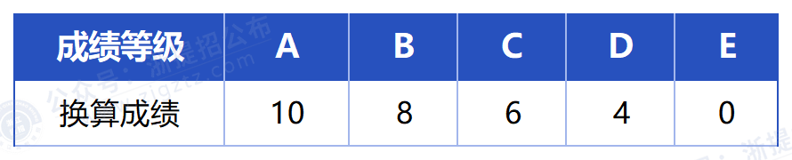 宁波城市职业技术学院_折算