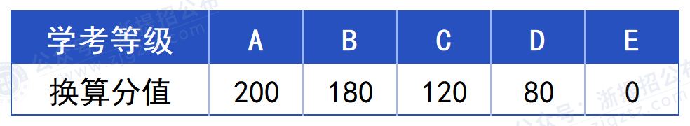 杭州职业技术大学_学考折算