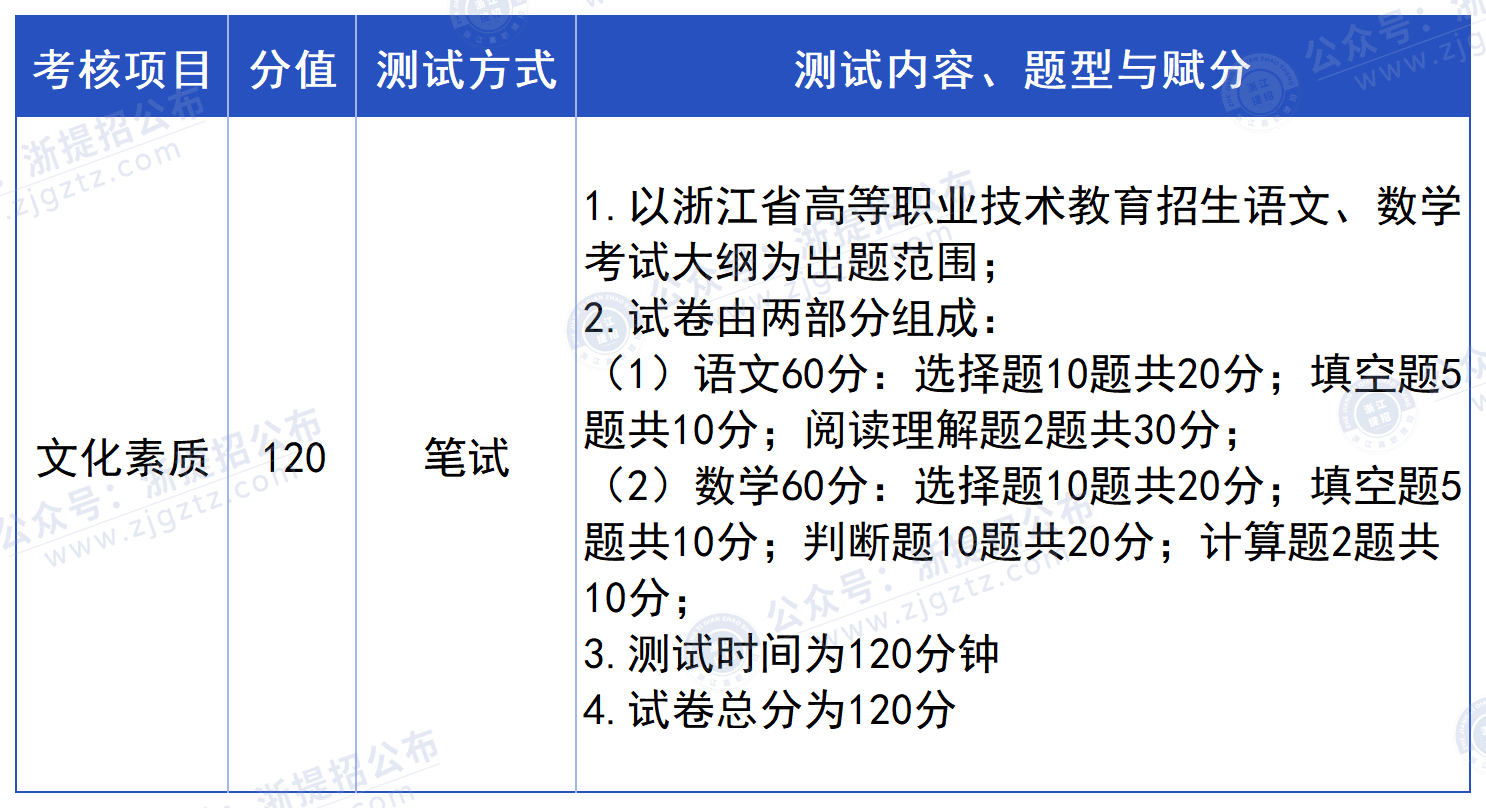 丽水职业技术学院_职高考纲