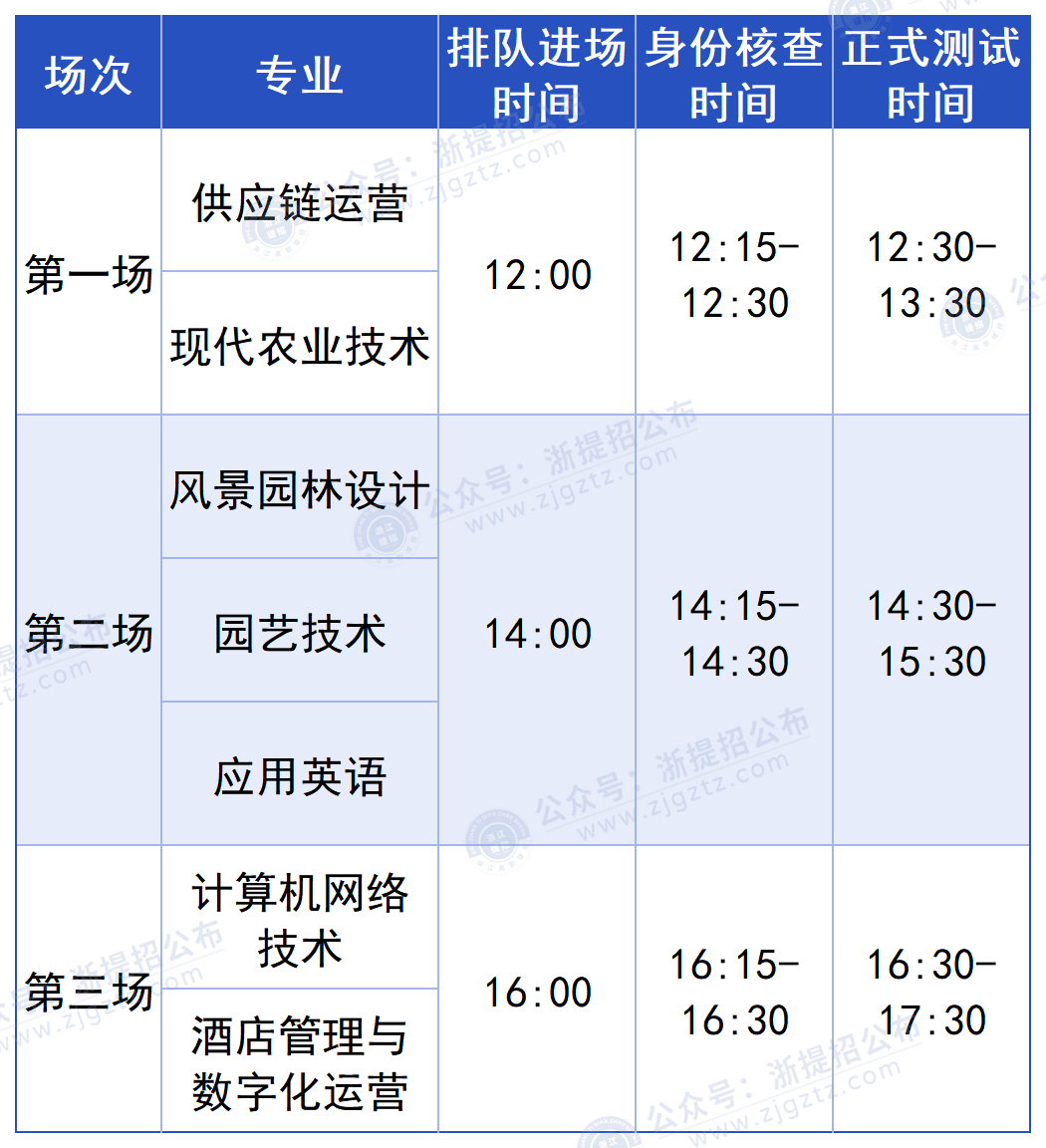 null 宁波城市职业技术学院_测试时间