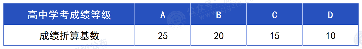 宁波卫生职业技术学院_学考折算