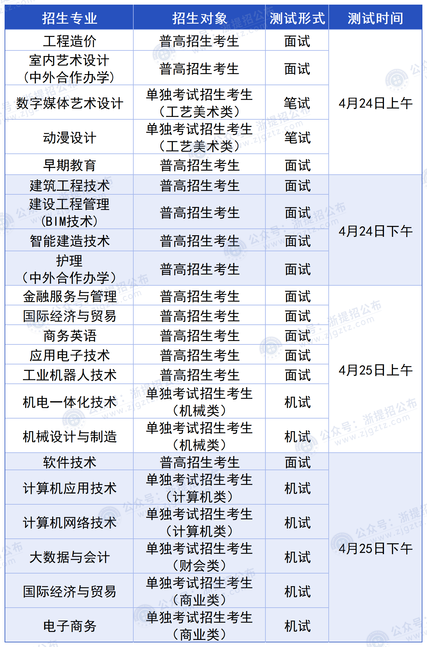 绍兴职业技术学院_测试形式与时间安排表