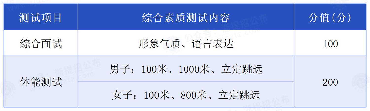 浙江警官职业学院_测试内容