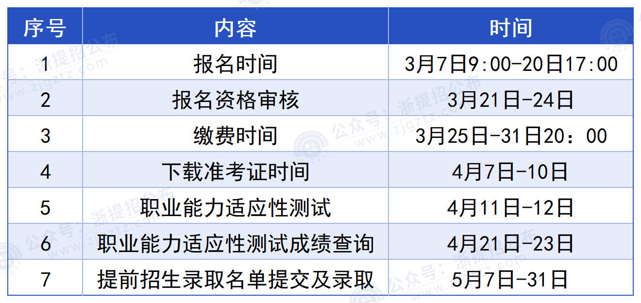 宁波卫生职业技术学院_进程安排