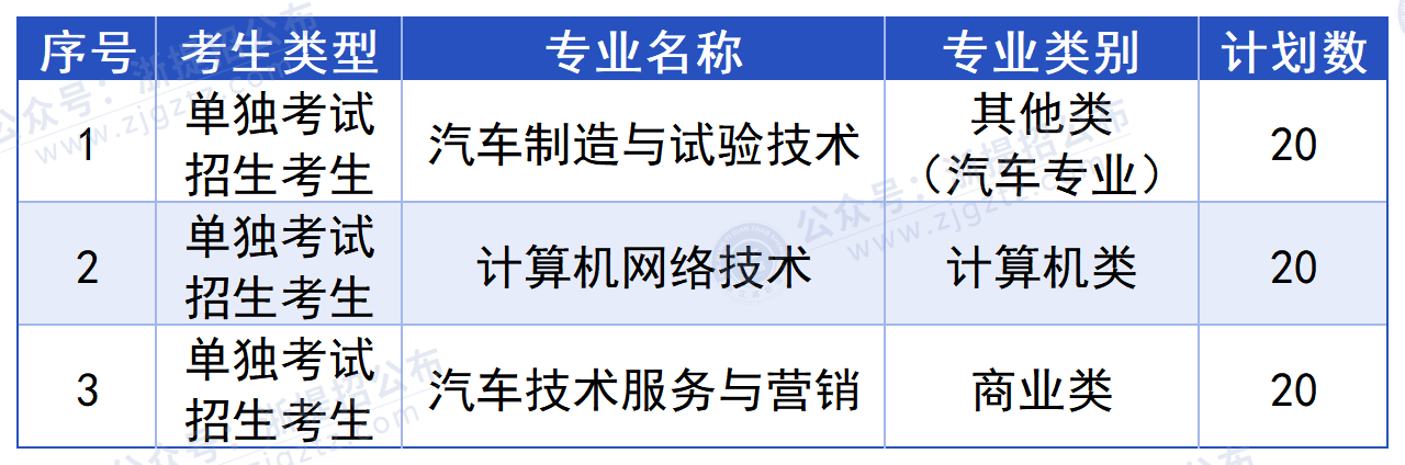 浙江汽车职业技术学院_面向单独考试招生考生计划