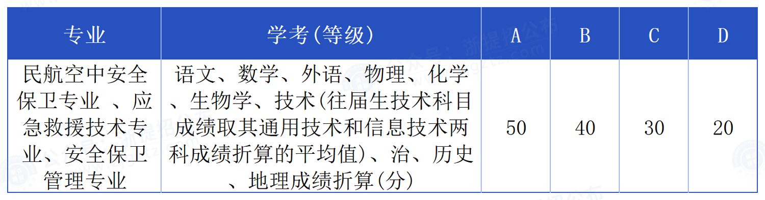 浙江警官职业学院_学考折算