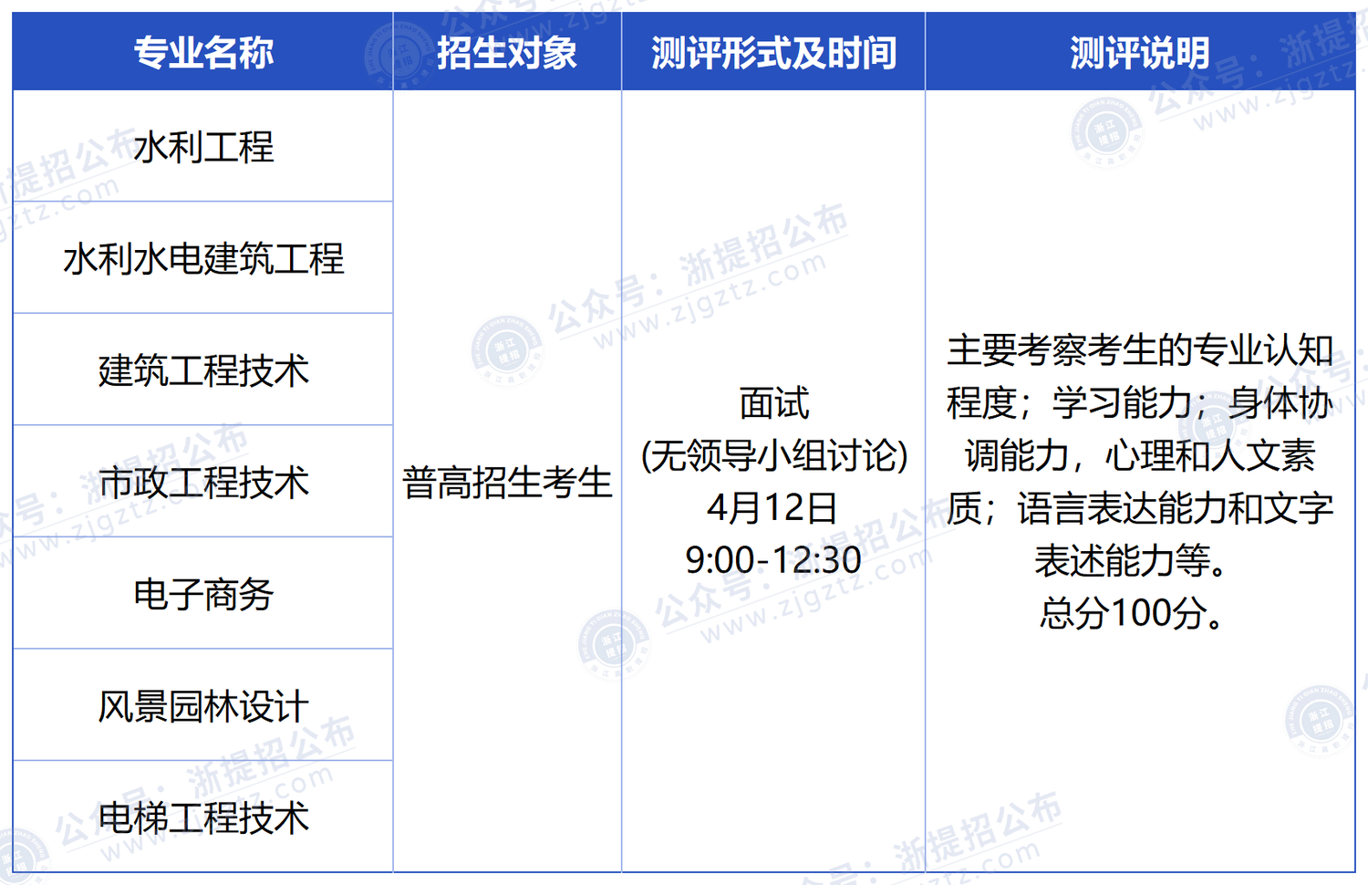 浙江同济科技职业学院_测试时间及内容