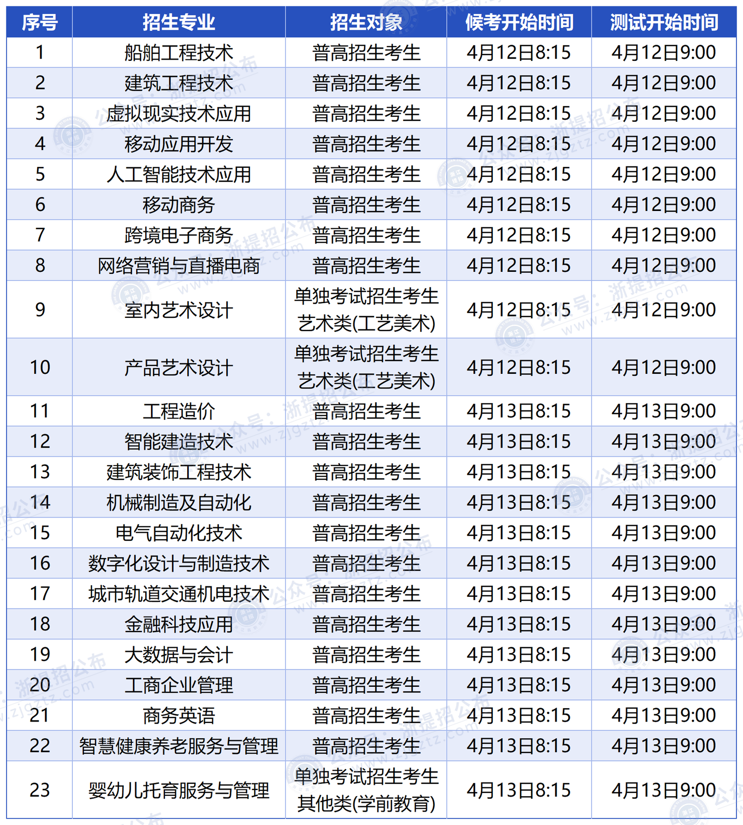 嘉兴南洋职业技术学院_测试时间