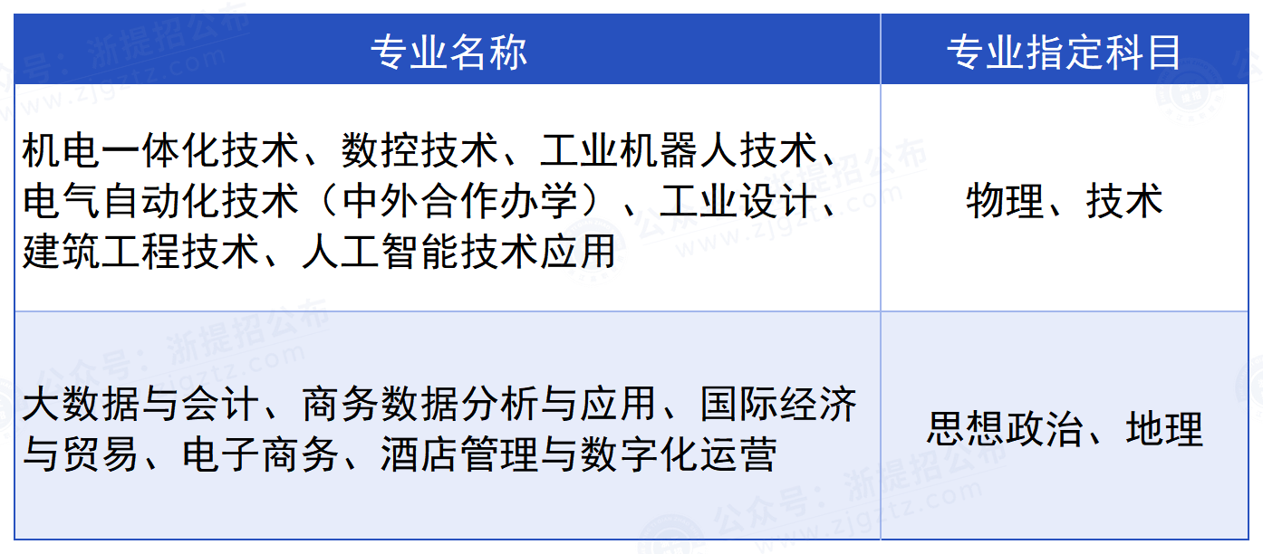 台州职业技术学院_指定科目