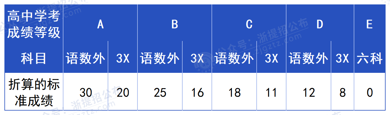 浙江国际海运职业技术学院_学考折算