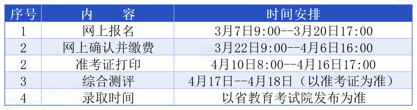 浙江宇翔职业技术学院_招生流程