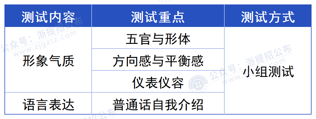 浙江警官职业学院_测试内容、重点以及方式
