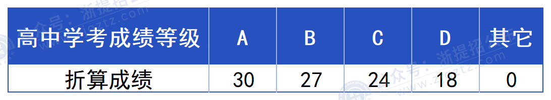 金华职业技术大学_学考折算