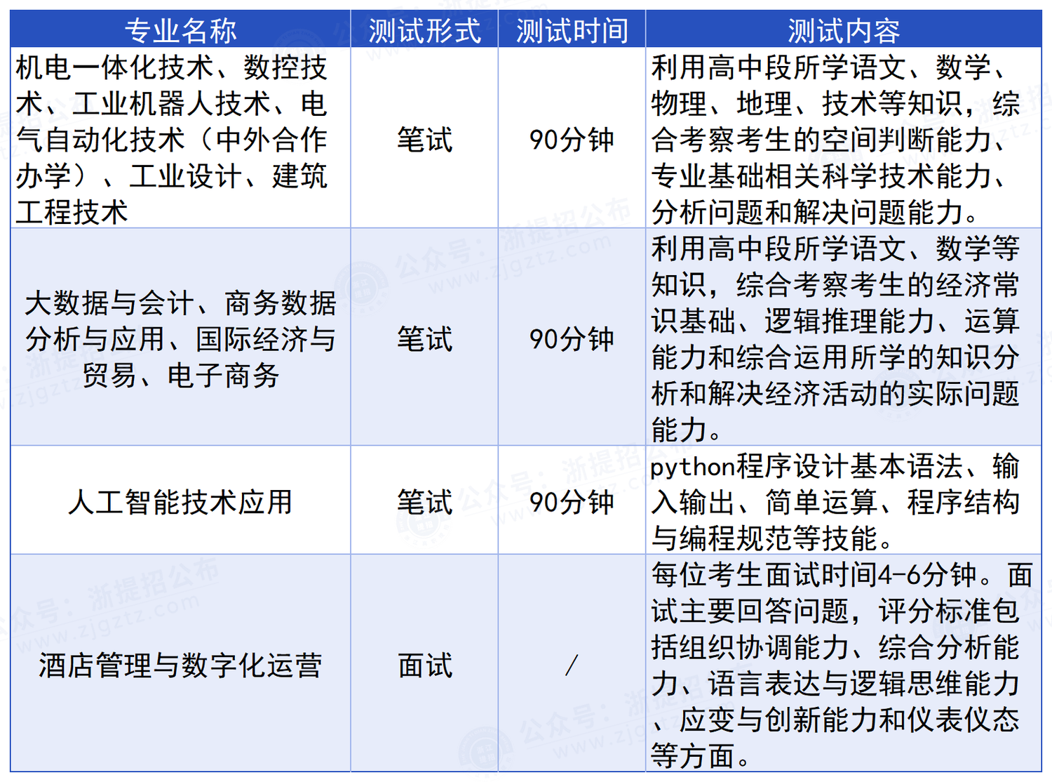 台州职业技术学院_综测规则