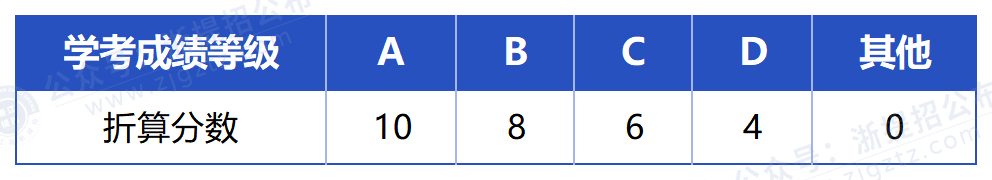 宁波职业技术大学_等级