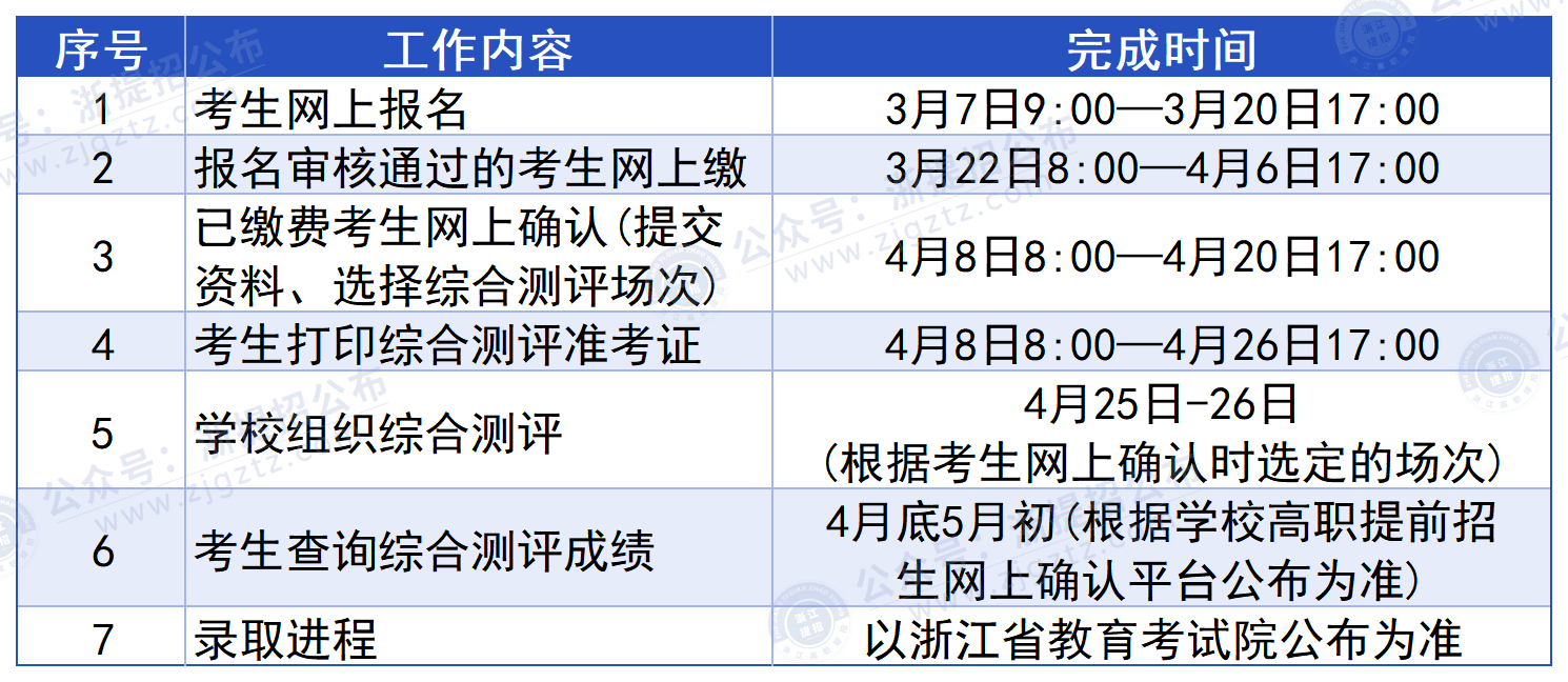 浙江育英职业技术学院_工作实施进程安排