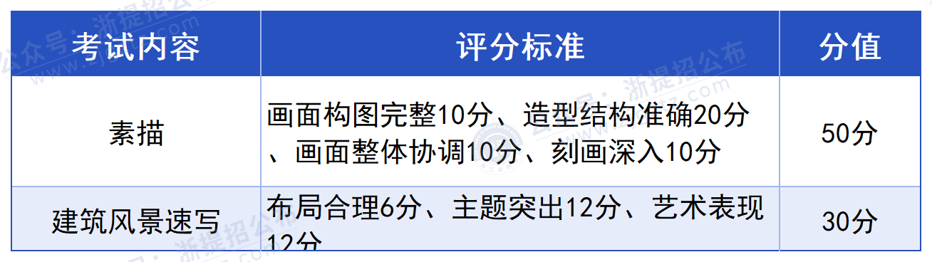 null 浙江建设职业技术学院_评分方式