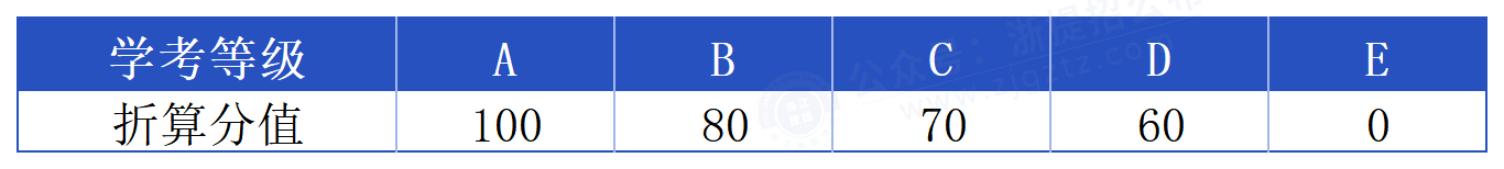 绍兴职业技术学院_学考折算