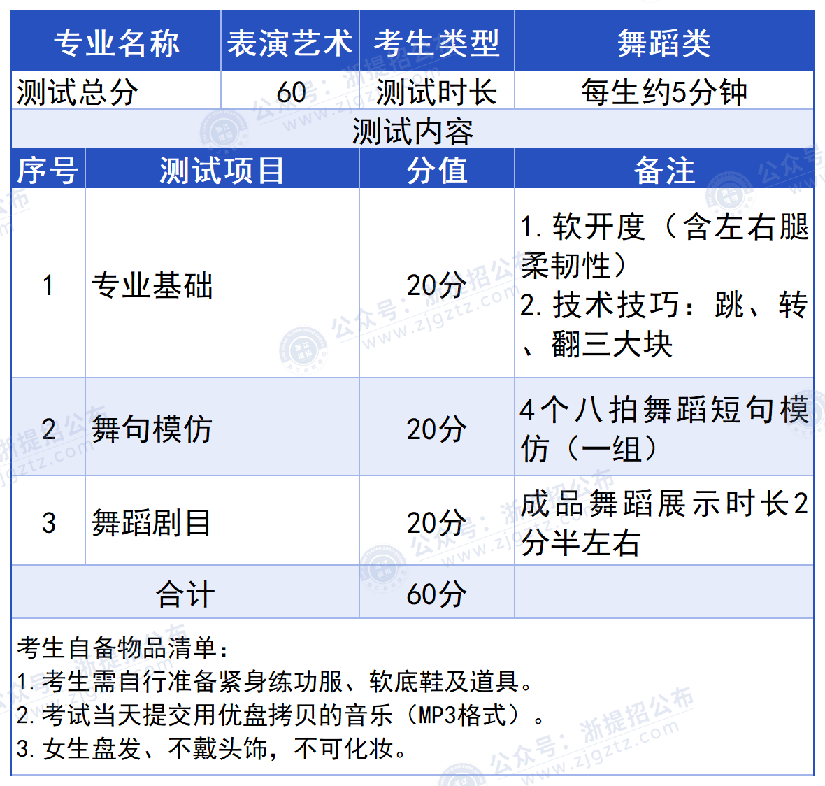 浙江纺织服装职业技术学院_表演艺术专业