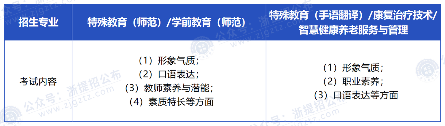 浙江特殊教育职业学院_面试