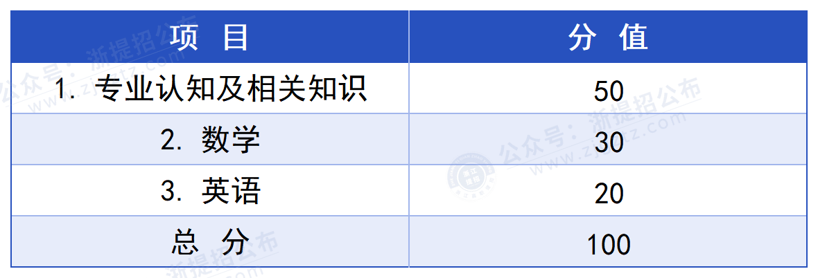 杭州科技职业技术学院_单招笔试内容