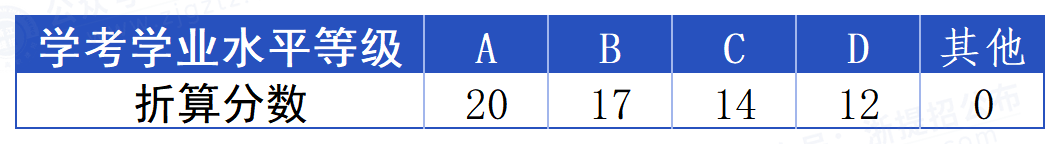 浙江宇翔职业技术学院_学考折算