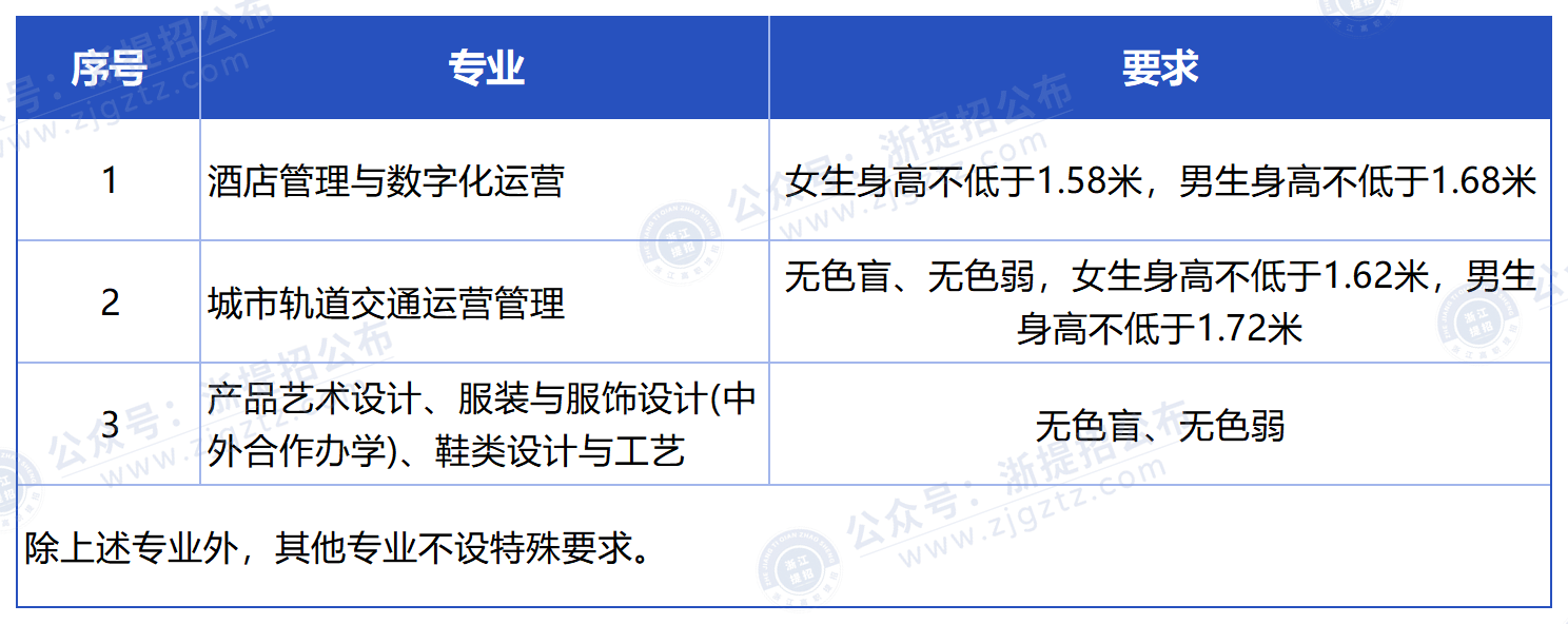 温州职业技术大学_报名条件