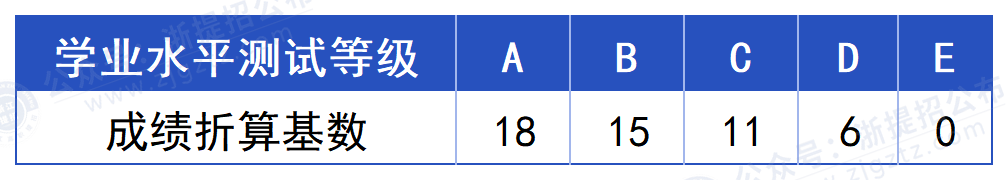丽水职业技术学院_学考折算