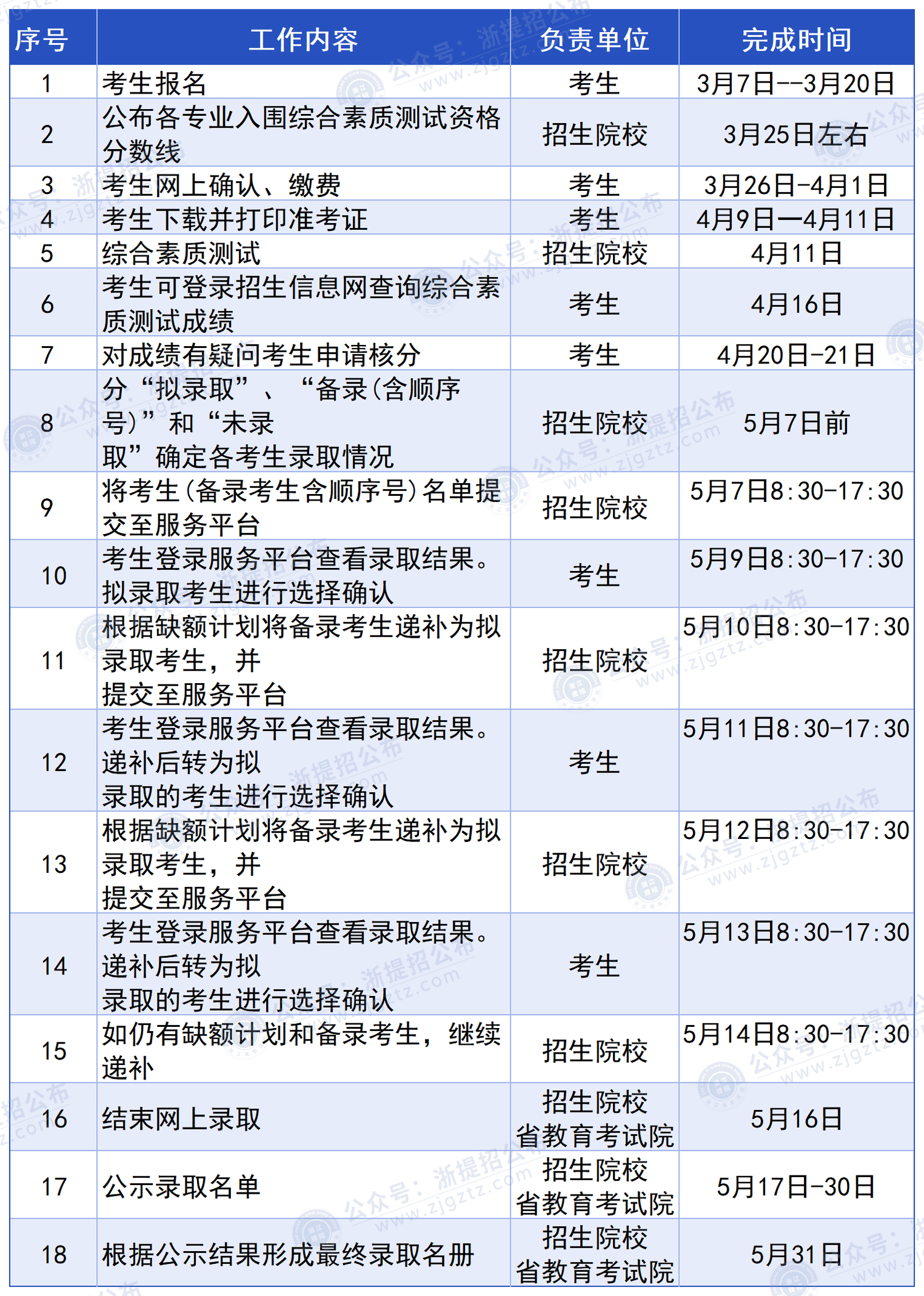 浙江农业商贸职业学院_时间进程