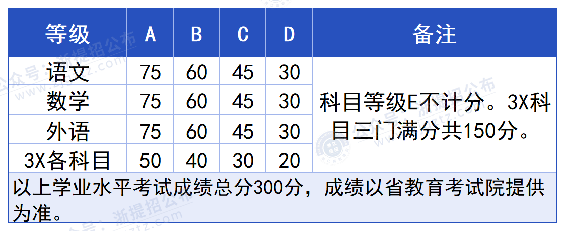 浙江艺术职业学院_学考折算