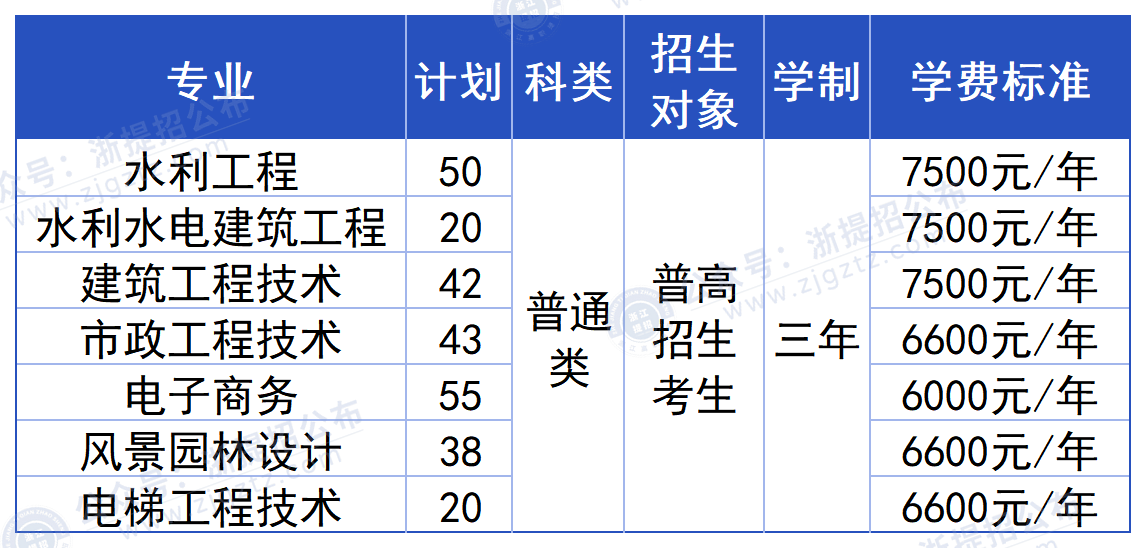 浙江同济科技职业学院_招生计划