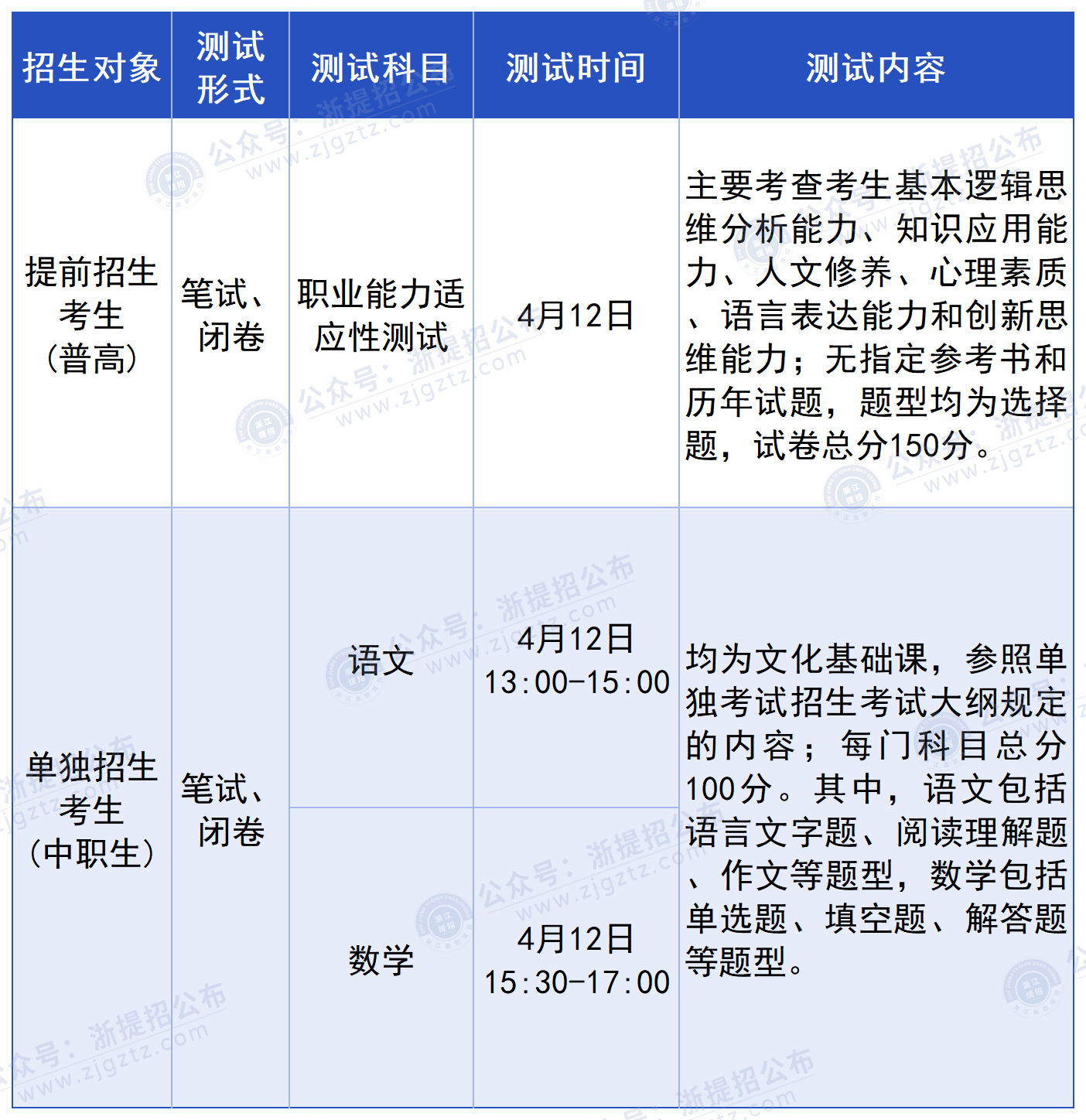 浙江机电职业技术大学_校测时间、考试内容