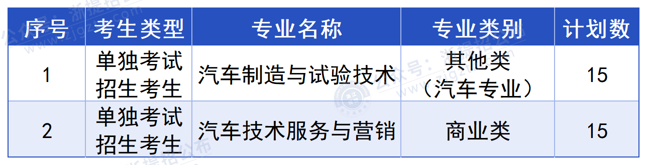 浙江汽车职业技术学院_职高招生计划
