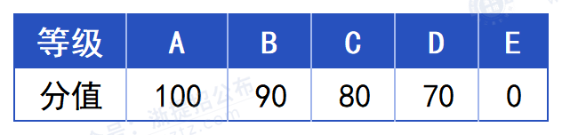浙江工贸职业技术学院_学考折算