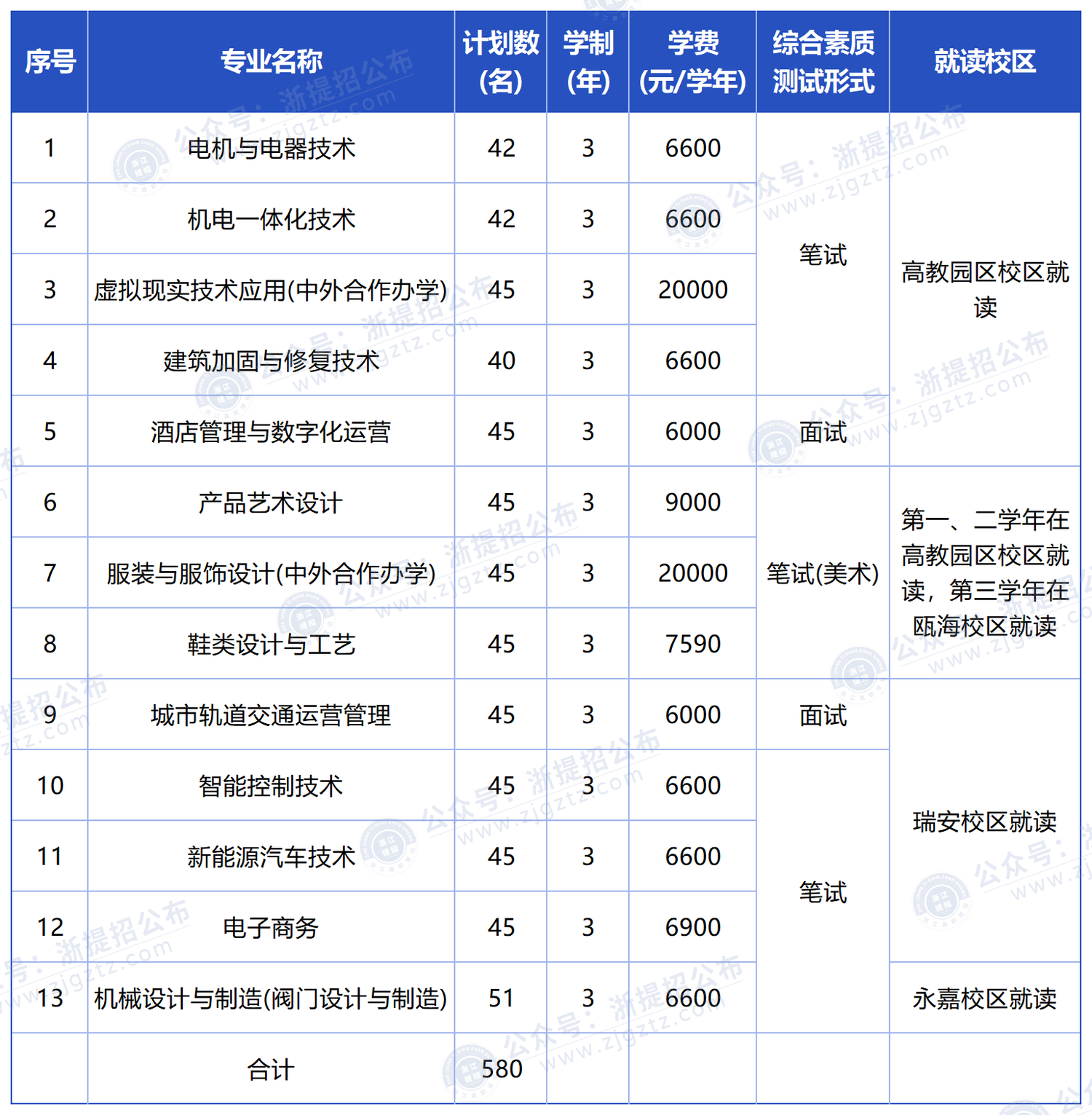 温州职业技术大学_招生计划