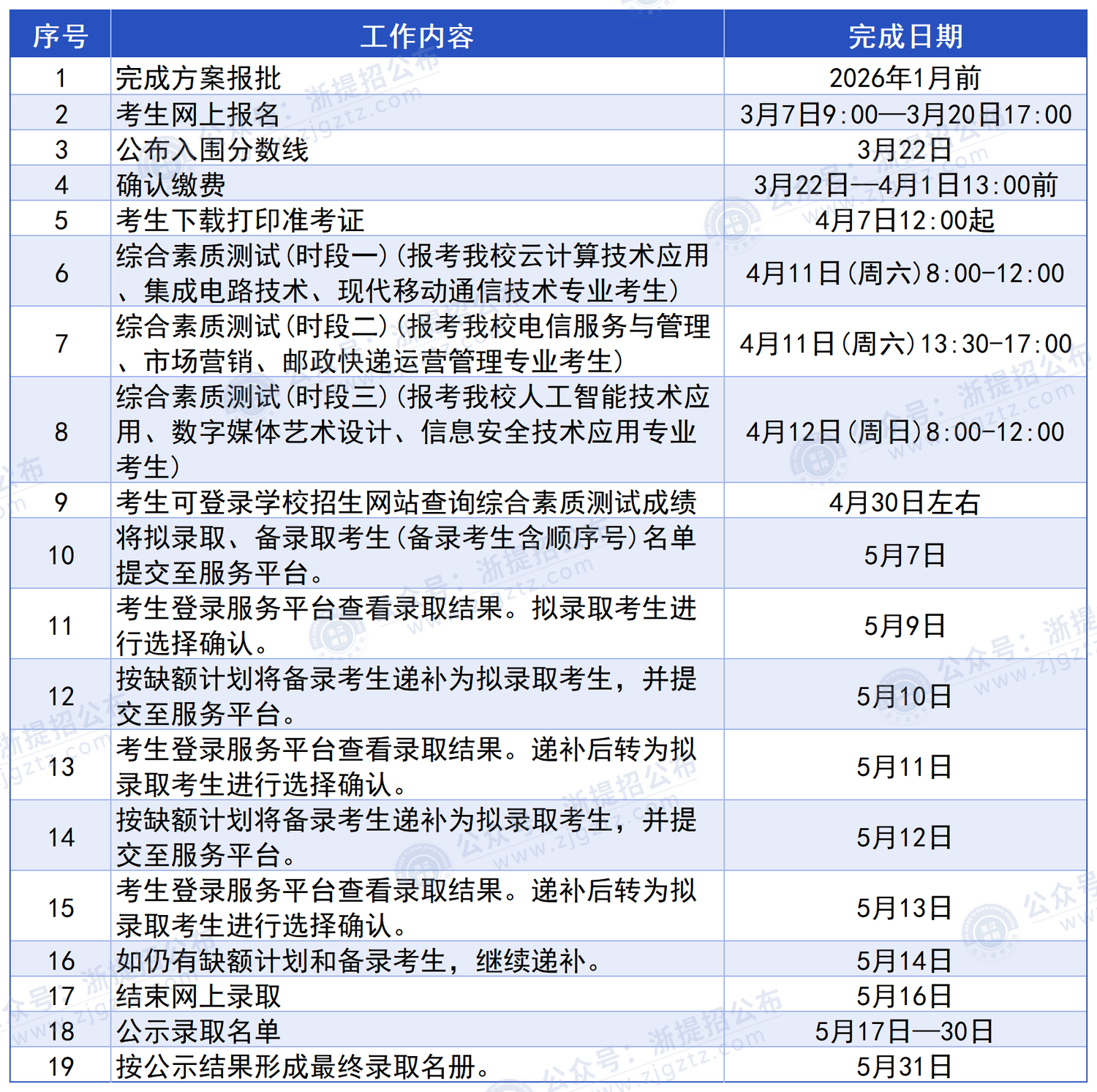 浙江邮电职业技术学院_工作流程